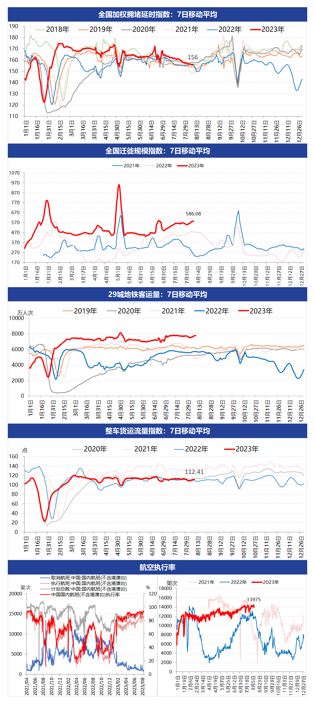 机构月报预计供应缺口推动石油库存续降，中国7月人民币贷款增量不佳,第11张