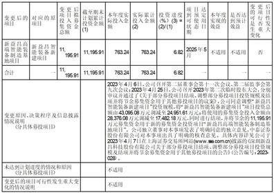 深圳新益昌科技股份有限公司2023半年度报告摘要