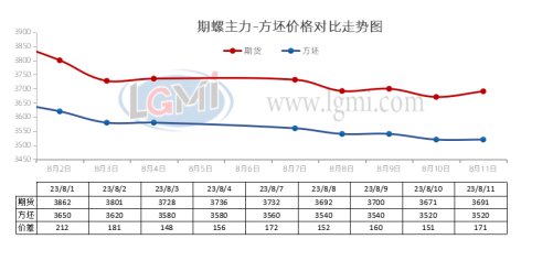 兰格钢铁钢坯供需分析（八月第二周）,第10张