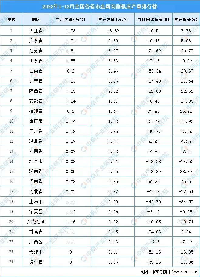 广东、江苏、山东、浙江等四个工业大省制造业实力盘点