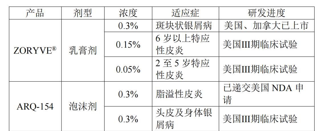 本次交易涉及的产品情况来源:华东医药公告