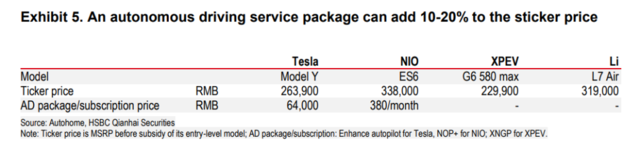 汇丰：中国自动驾驶即将迎来“iPhone 4 时刻”？