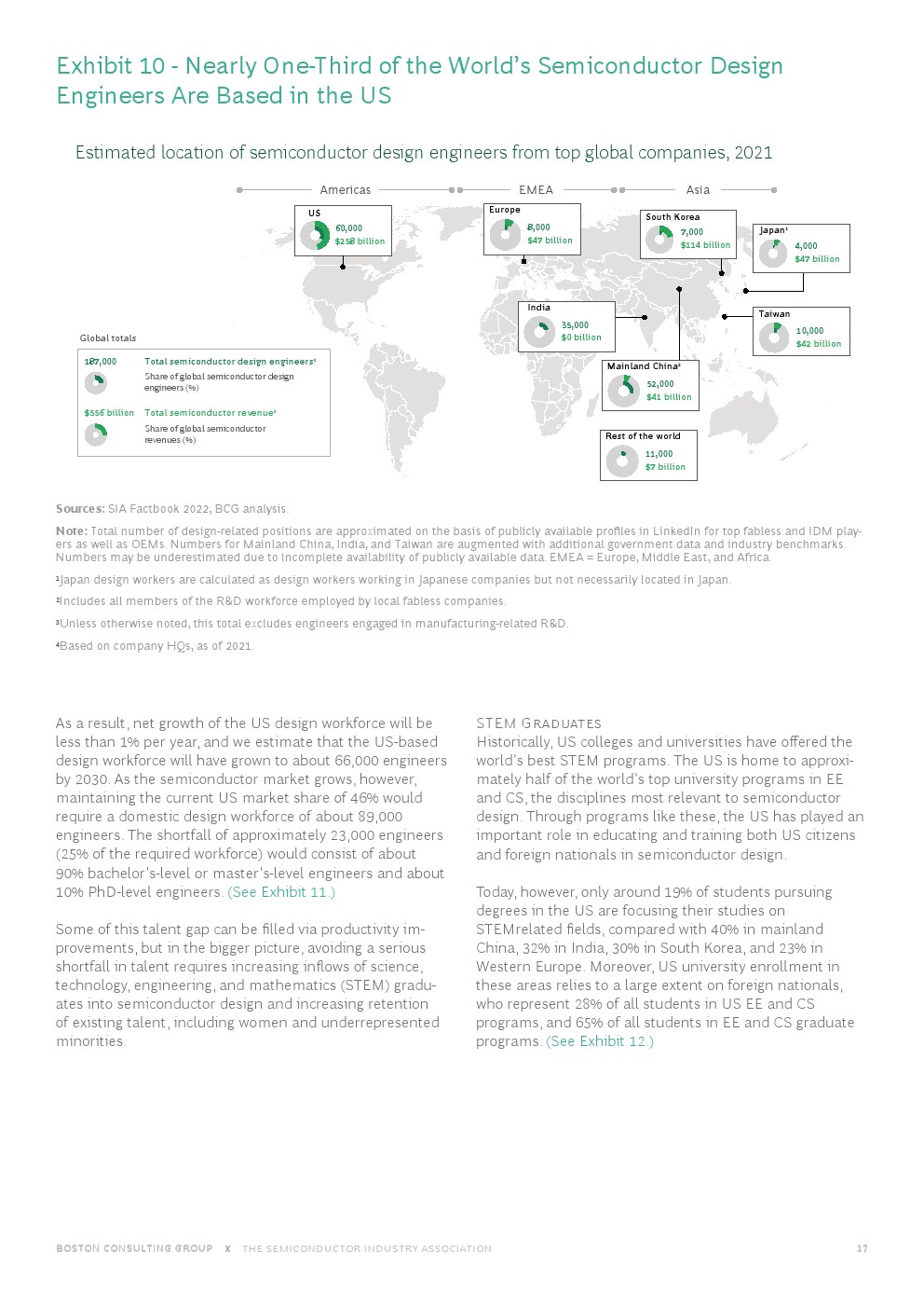 波士顿半导体技术，波士顿咨询最新报告