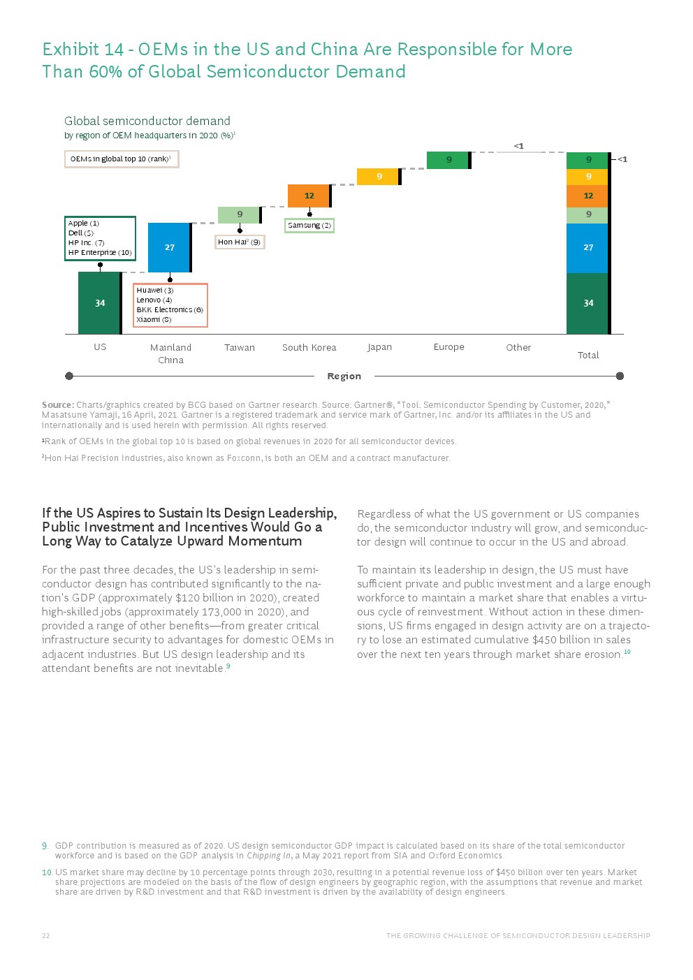 波士顿半导体技术，波士顿咨询最新报告