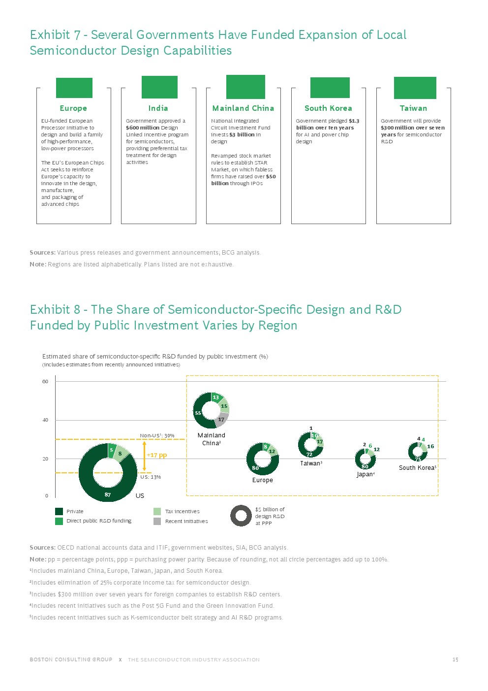 波士顿半导体技术，波士顿咨询最新报告