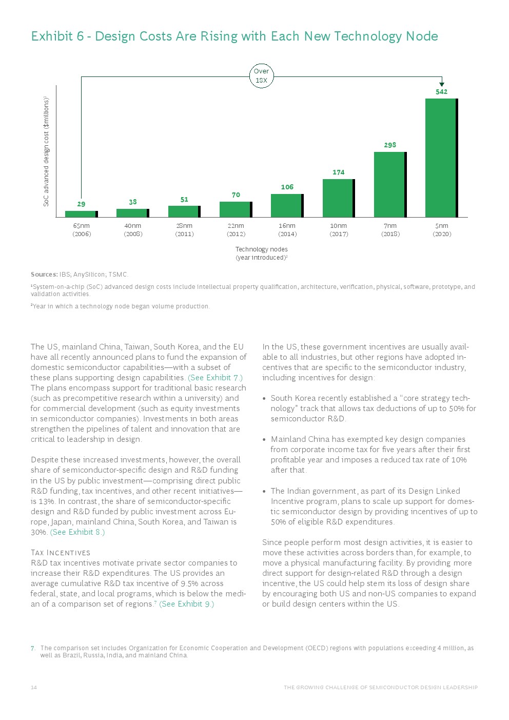 波士顿半导体技术，波士顿咨询最新报告