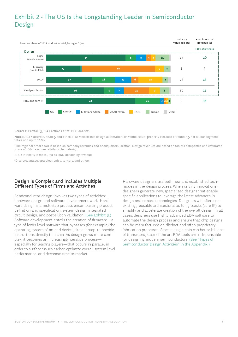波士顿半导体技术，波士顿咨询最新报告