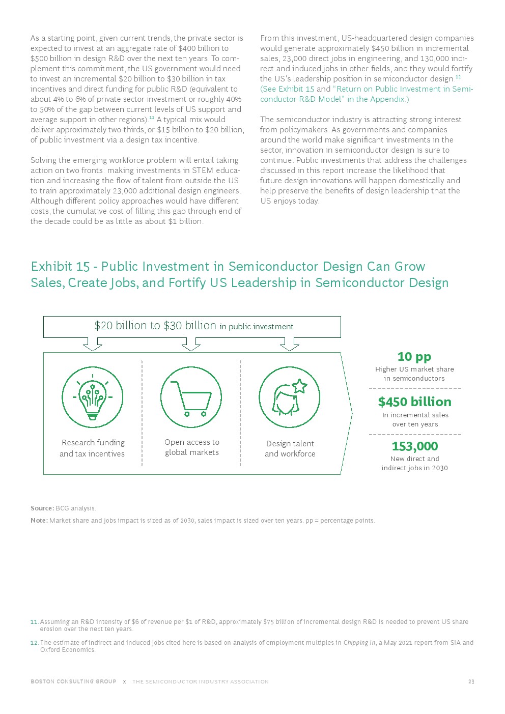 波士顿半导体技术，波士顿咨询最新报告