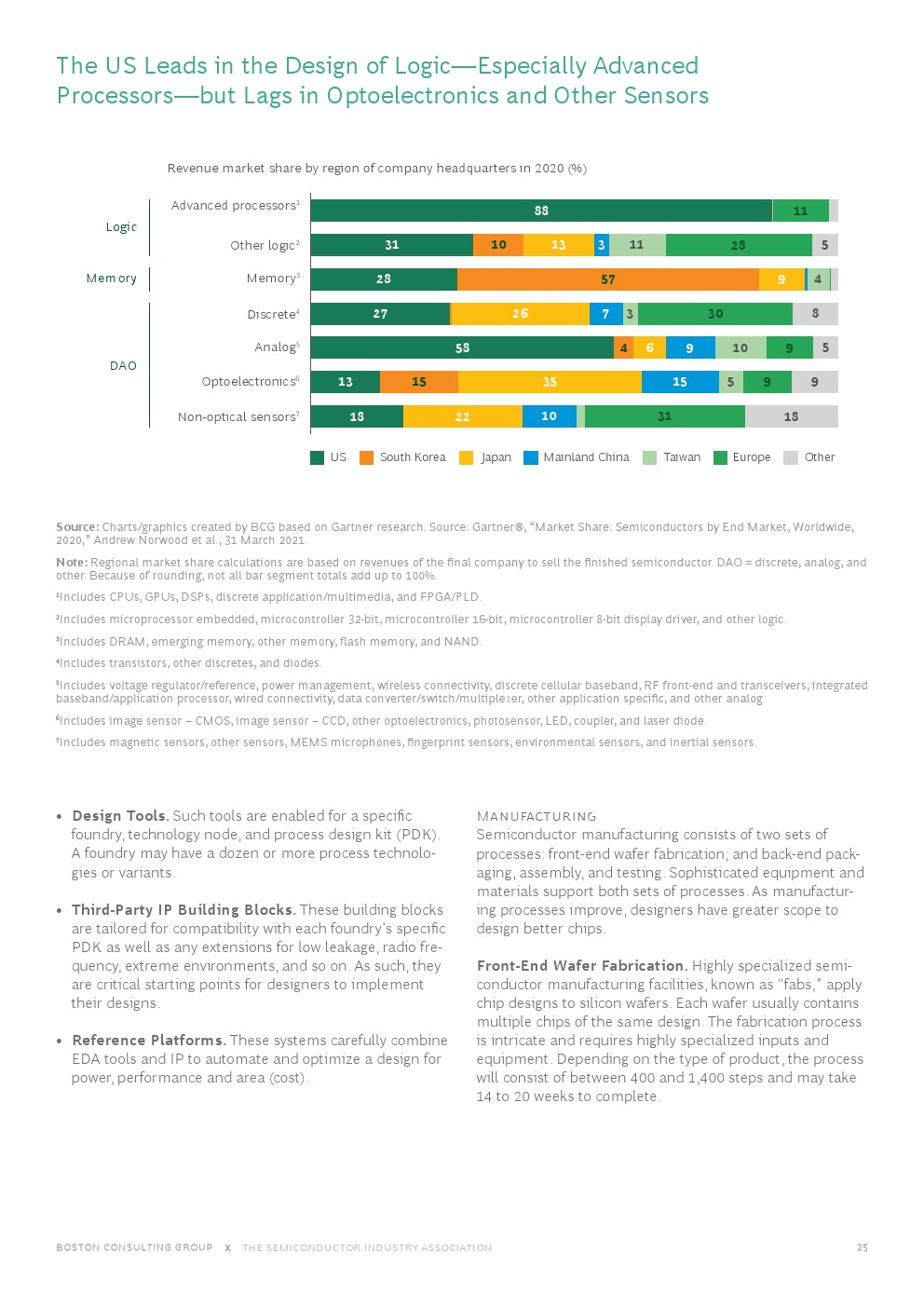 波士顿半导体技术，波士顿咨询最新报告