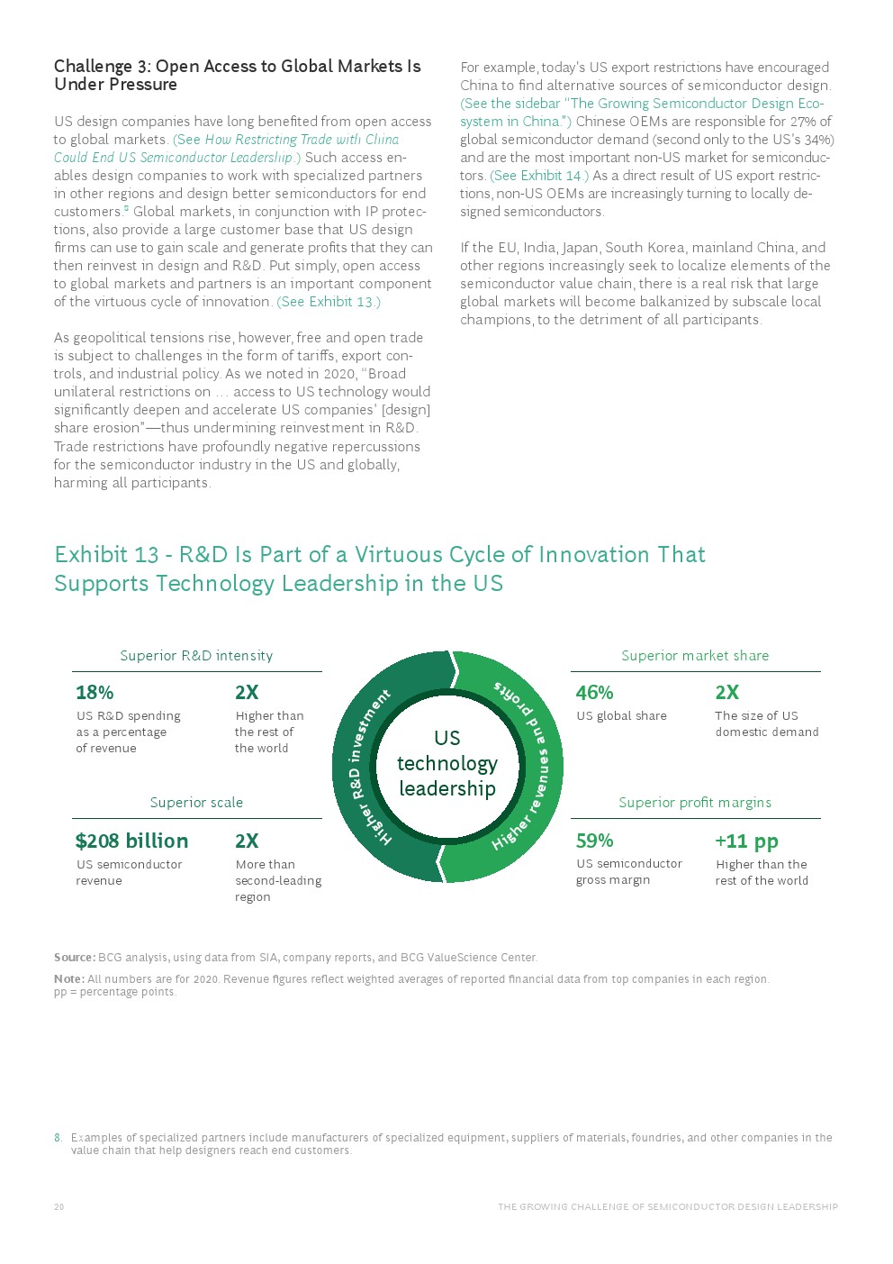 波士顿半导体技术，波士顿咨询最新报告