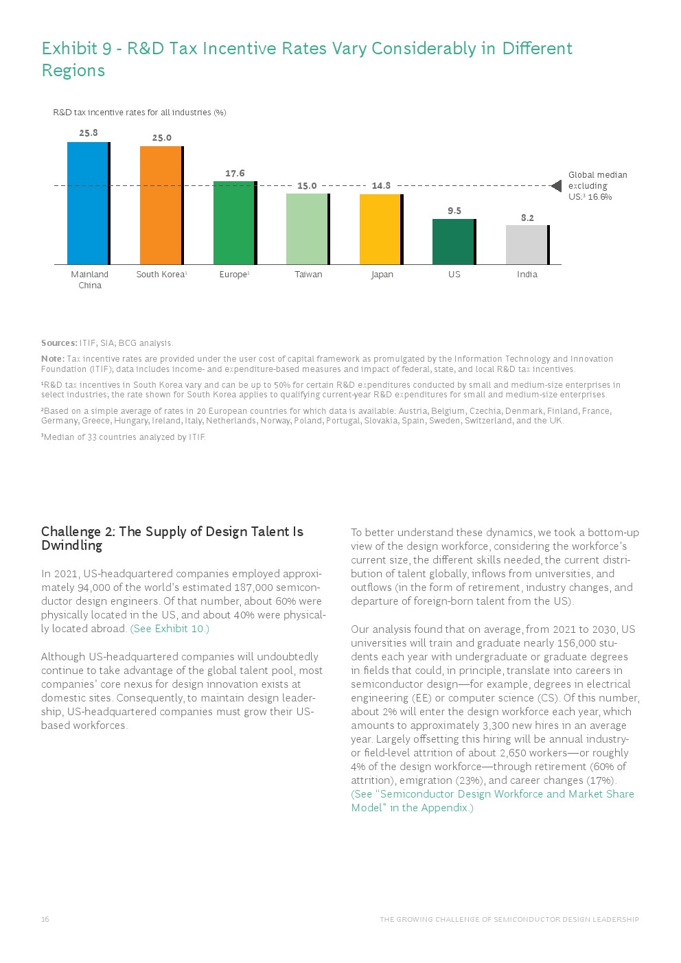 波士顿半导体技术，波士顿咨询最新报告