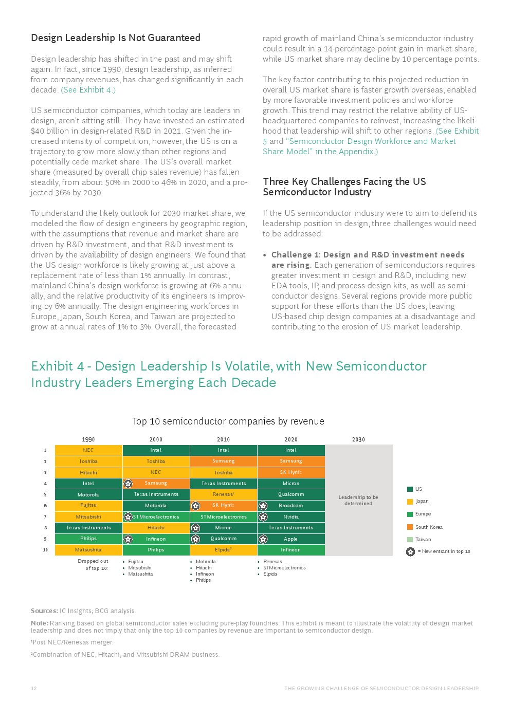 波士顿半导体技术，波士顿咨询最新报告
