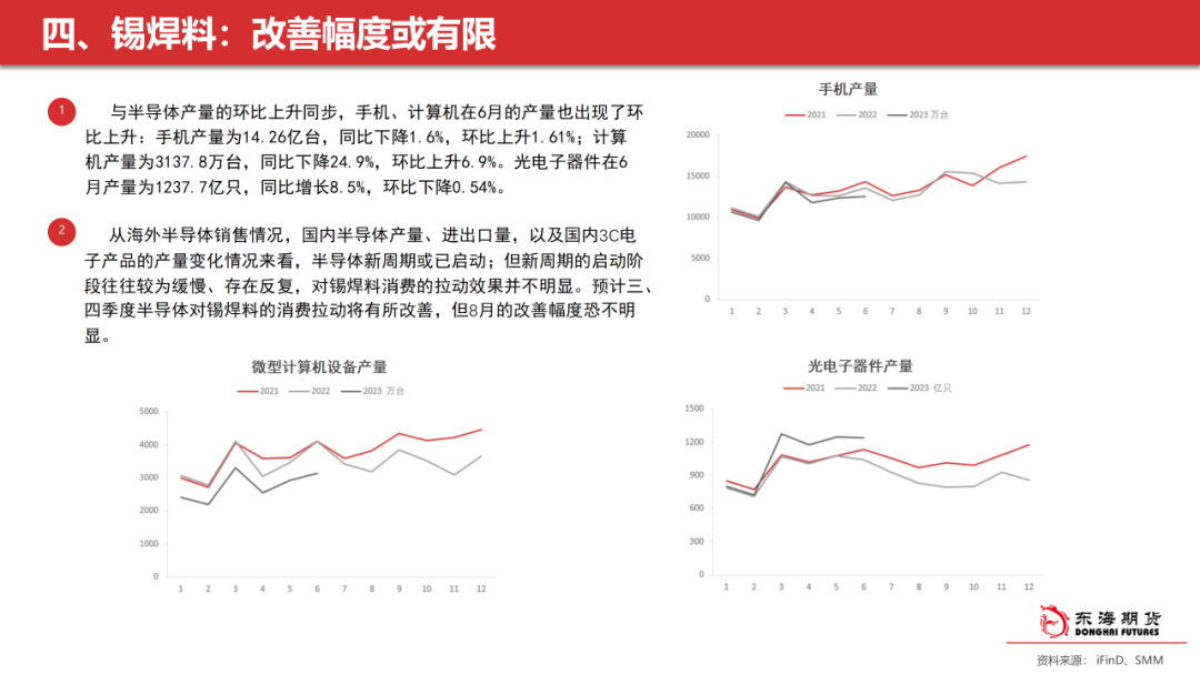 【东海策略】沪锡8月月度策略：聚焦缅甸停矿落地，等待震荡区间突破,第10张