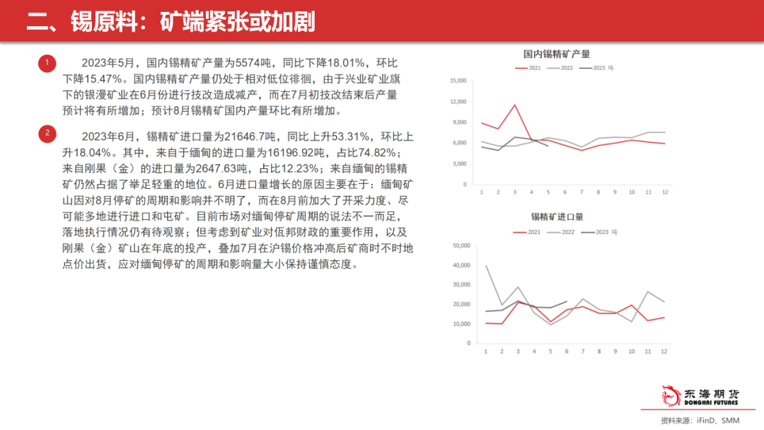 【东海策略】沪锡8月月度策略：聚焦缅甸停矿落地，等待震荡区间突破,第5张