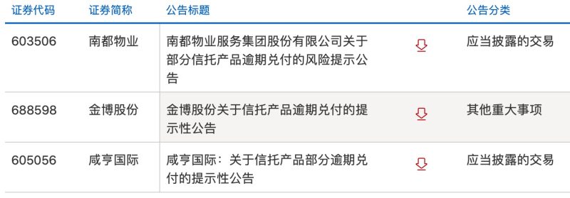 中植系再度出手，中植系踩雷会影响中融信托吗