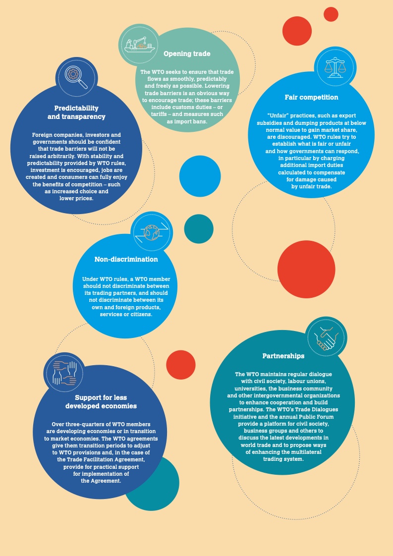 世界贸易组织中国加入时间，世界贸易组织统计年鉴