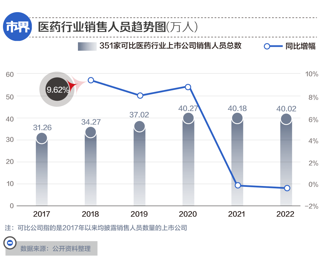 药企巨震，一年3200亿花哪儿了？