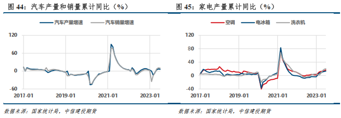 【建投黑色】焦钢毛利差升至10%，利润分配矛盾加剧,第16张