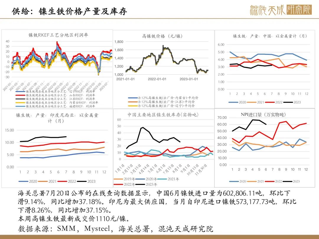 【有色周报】风险事件是机会,第41张