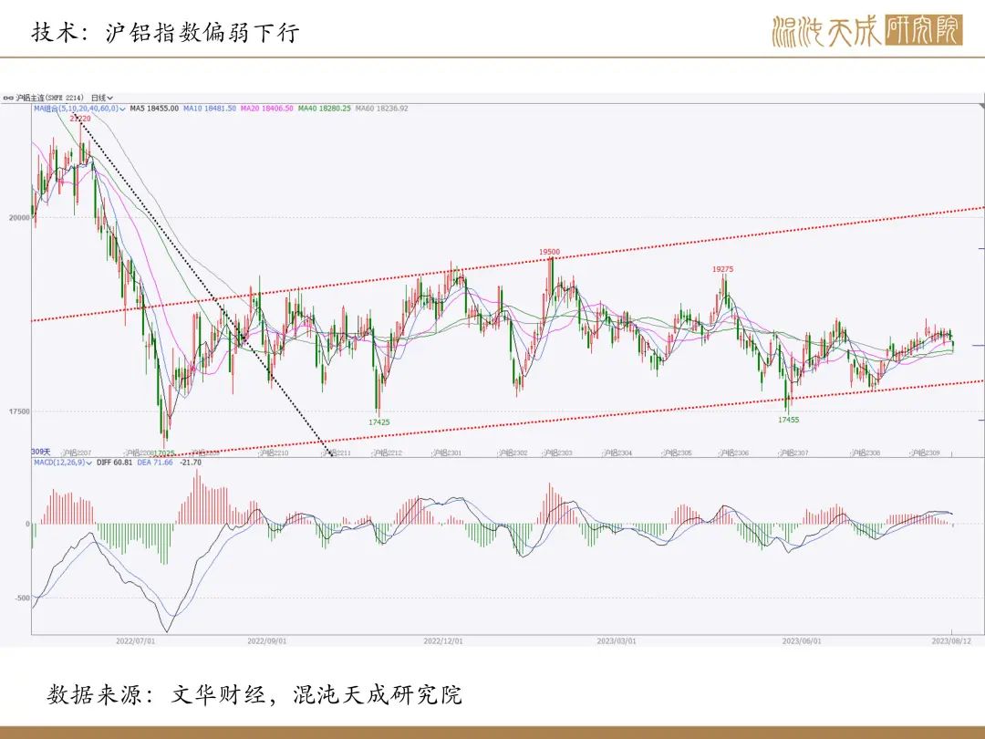 【有色周报】风险事件是机会,第27张