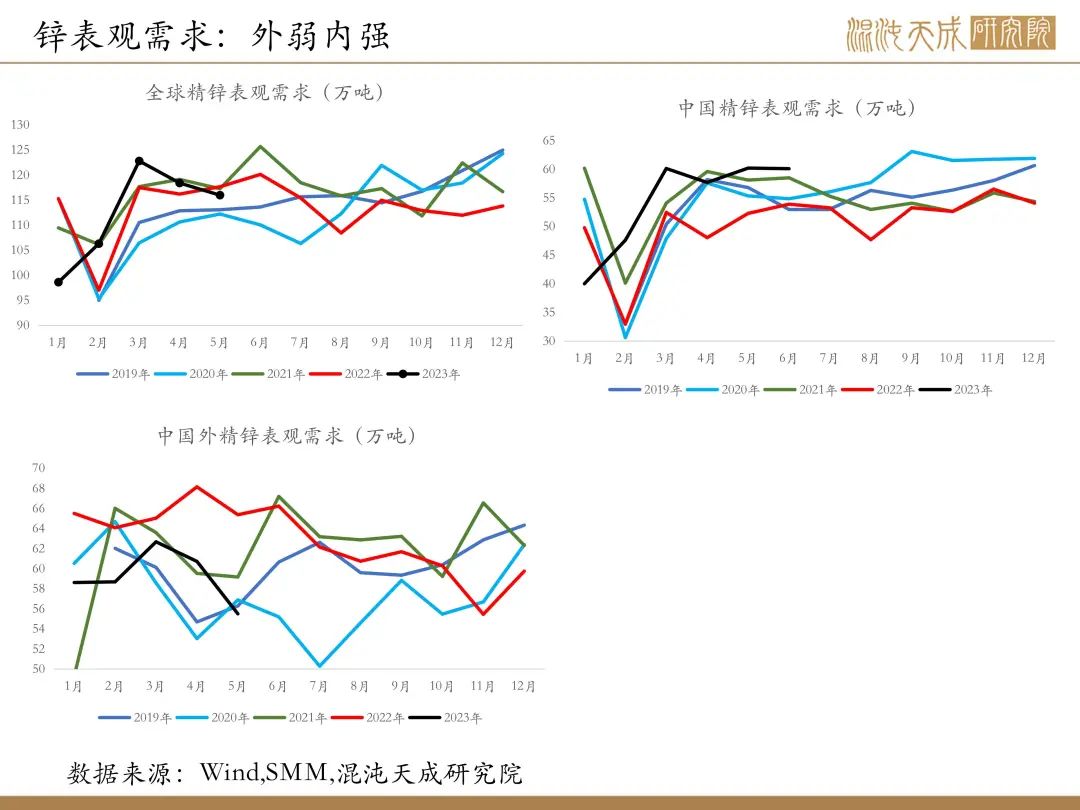 【有色周报】风险事件是机会,第35张