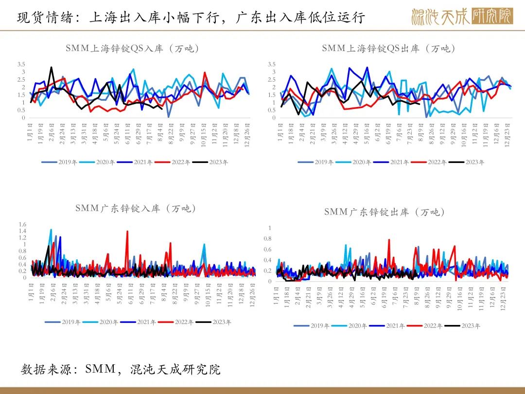 【有色周报】风险事件是机会,第34张