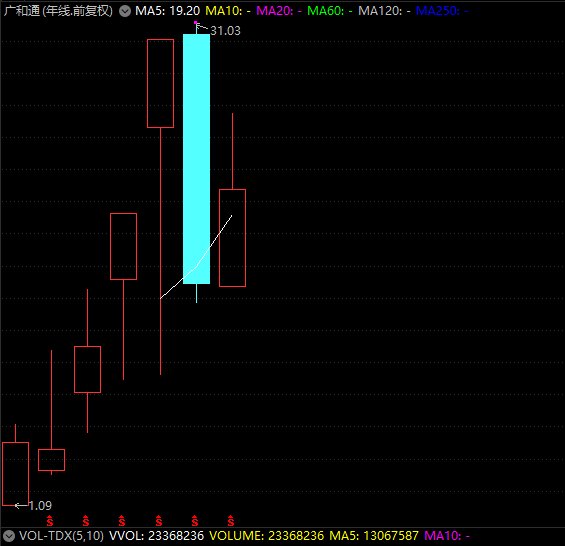 百家机构调研股曝光，社保+险资同时重仓的小白马亮了！业绩翻倍增长的低估值股被盯上