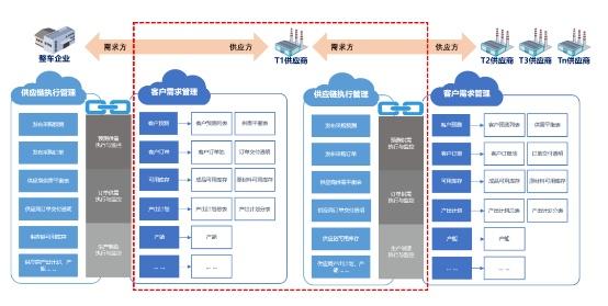 供应链 数据分析,供应链数据分析书籍