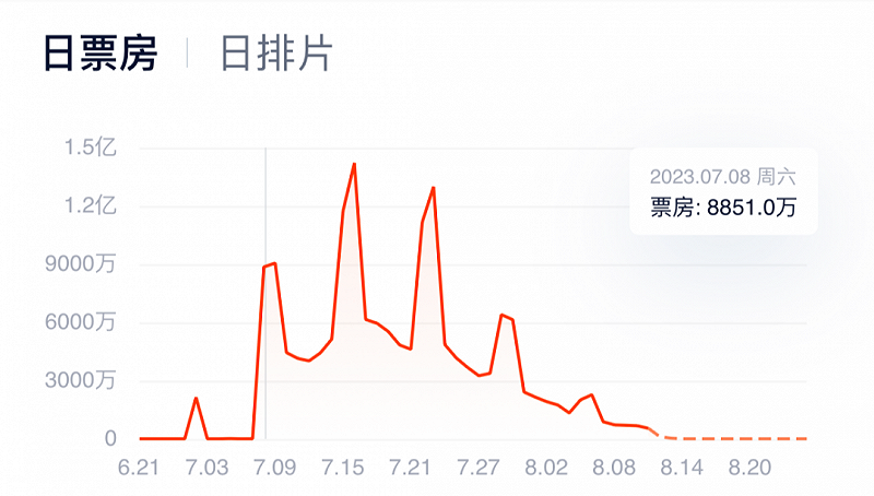 电影长安三万里是动画片吗，长安三万里动画电影top5