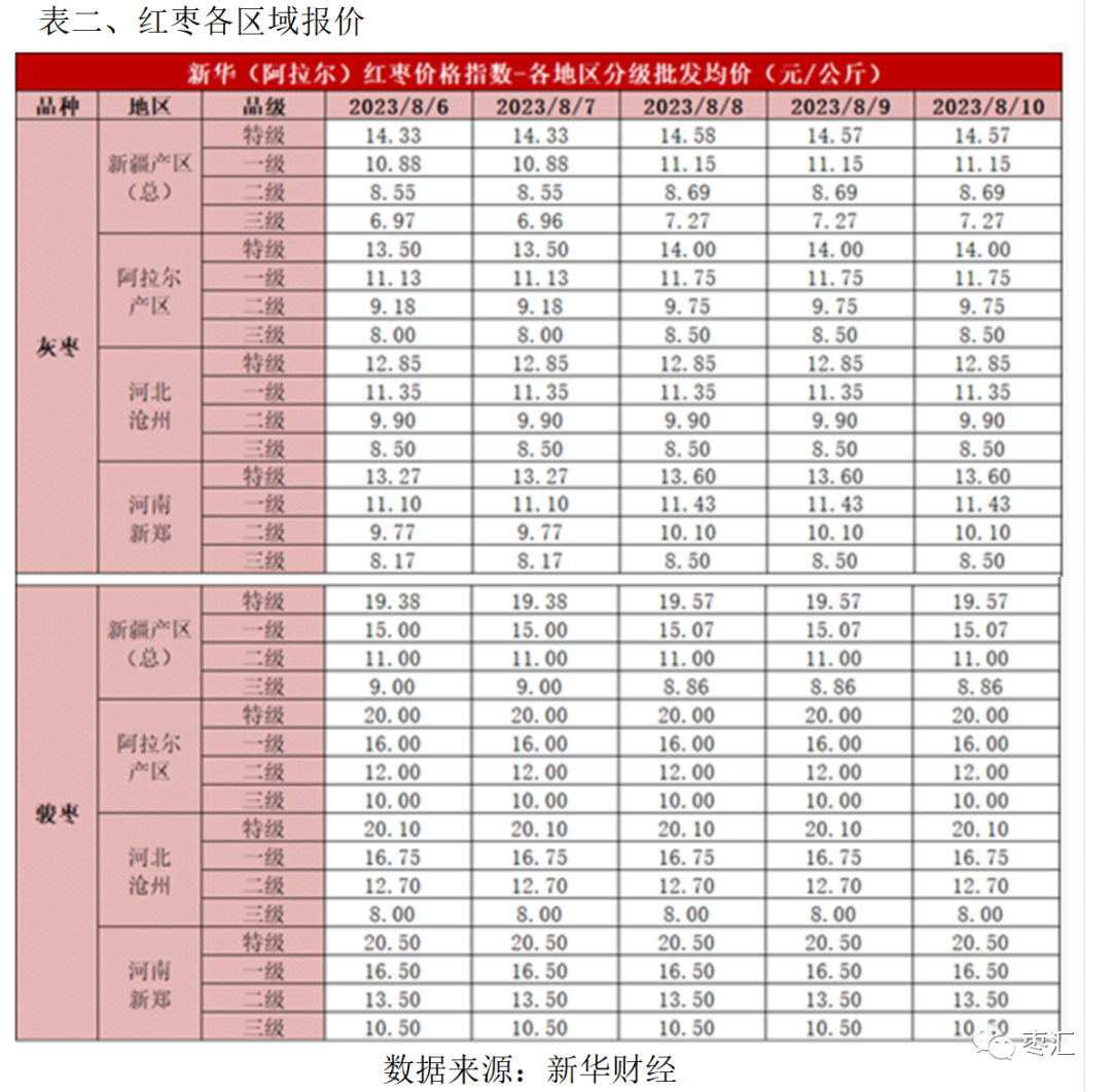 【红枣周报】郑枣周内震荡整理为主 价格上方承压,第6张