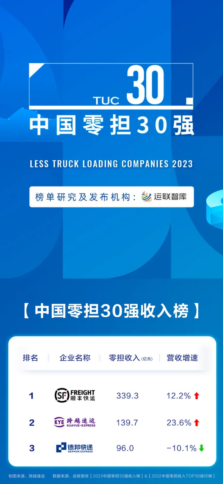 数字化时代的物流，引领物流数字化浪潮