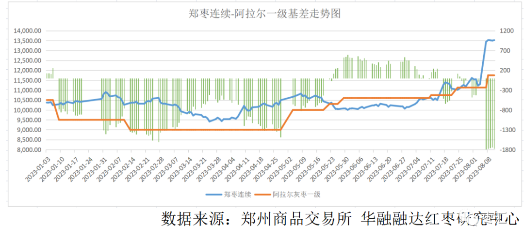 【红枣周报】郑枣周内震荡整理为主 价格上方承压,第7张