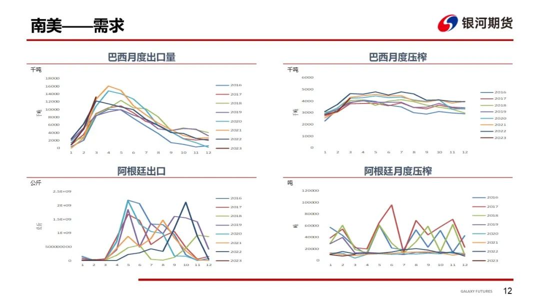 【粕类周报】单产调整符合预期 粕类持续偏强运行,第13张