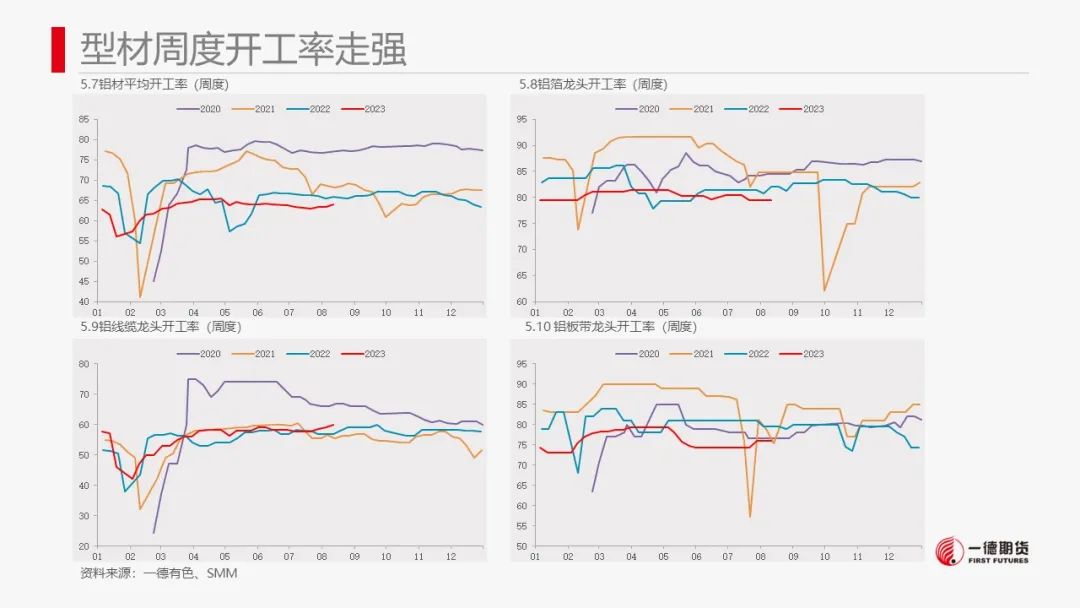 铝：社融数据疲态表现拖累铝价下滑,第26张