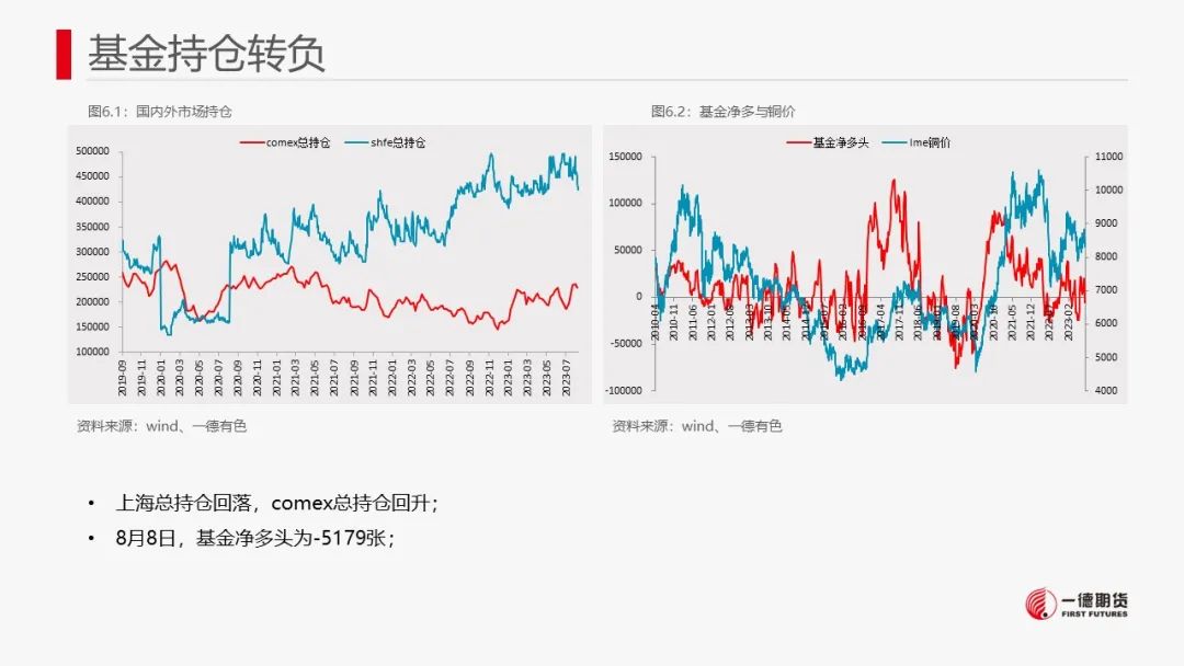 铜：宏观情绪降温，铜价或承压,第27张