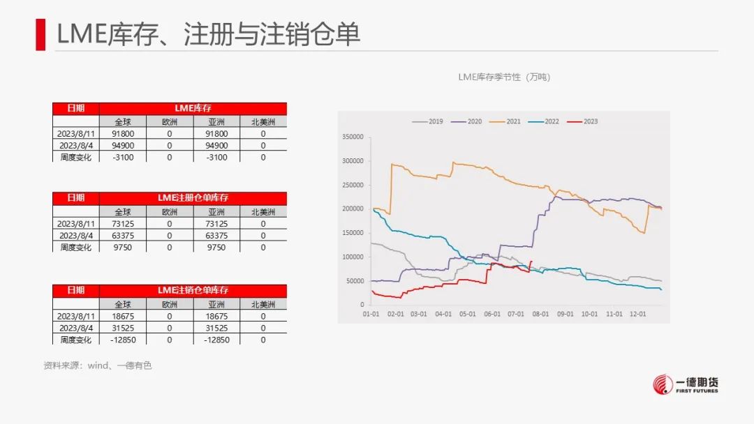 锌：8月供应减量预或不及预期，中长期供应压力犹存,第17张