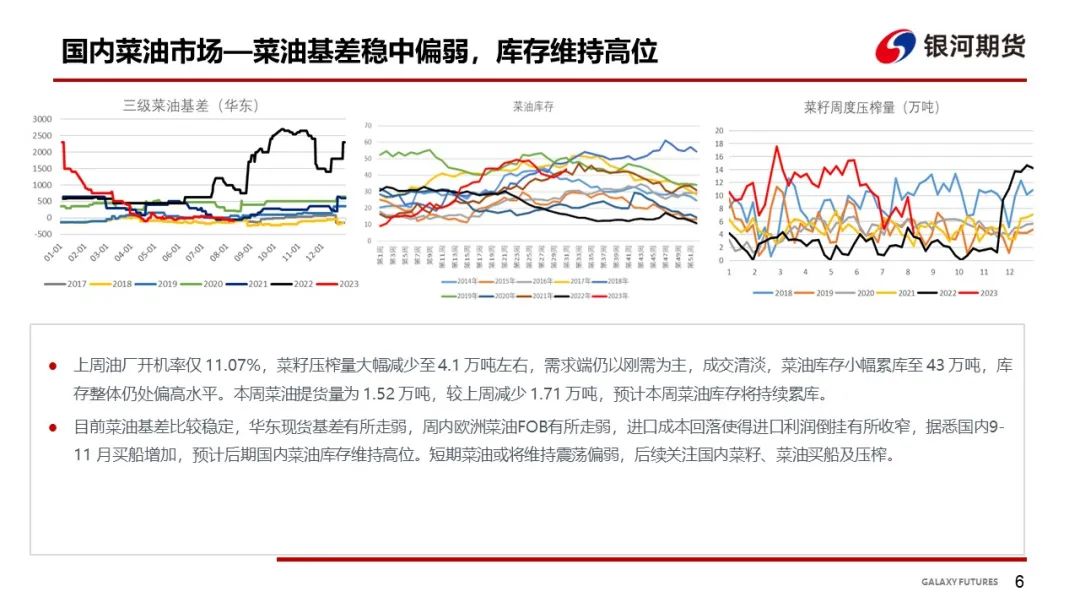 【油脂周报】MPOB 7月报告影响有限 国内油脂库存继续累库,第7张