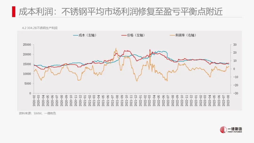 镍：市场缺乏有效指引，价格维持震荡走势,第41张