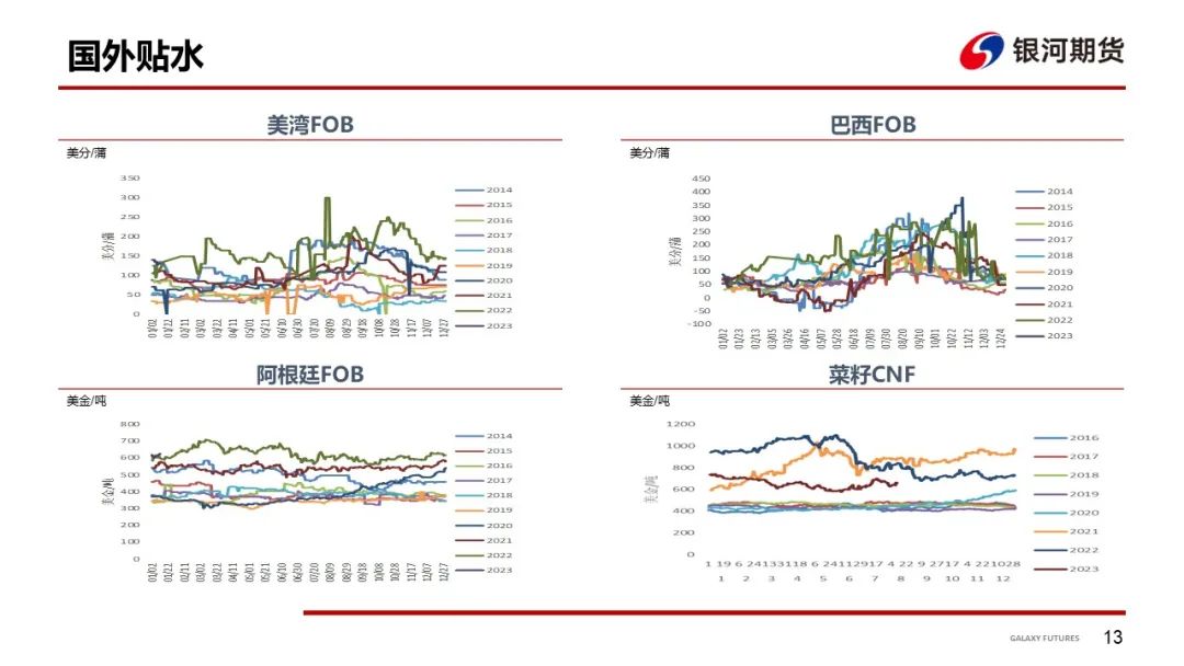 【粕类周报】单产调整符合预期 粕类持续偏强运行,第14张