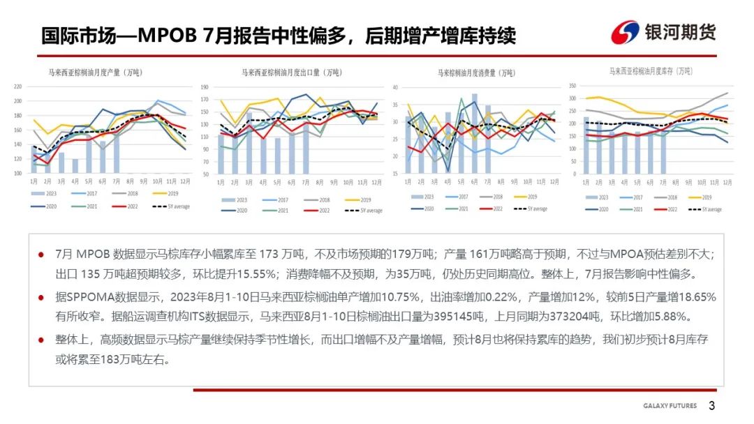 【油脂周报】MPOB 7月报告影响有限 国内油脂库存继续累库,第4张