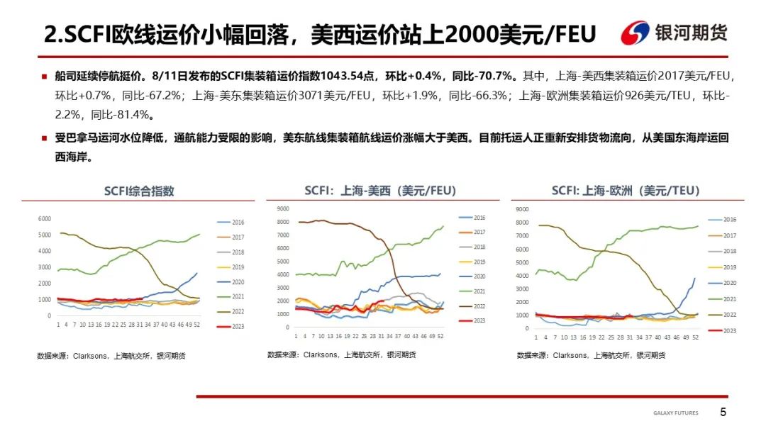 【航运周报】818日集运指数（欧线）期货上市，干散Pmax运价走强,第6张