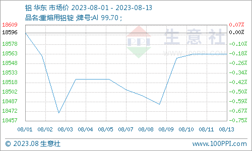 生意社：终端接货积极 地炼石油焦价格整体上涨,第5张