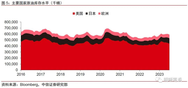 未来美国通胀下行还会有阻碍吗？