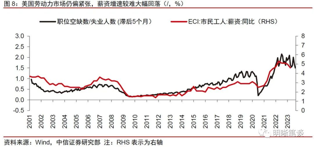 未来美国通胀下行还会有阻碍吗？