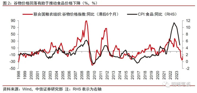 未来美国通胀下行还会有阻碍吗？