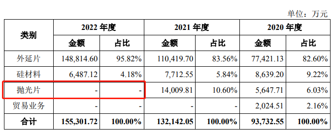 图 / 上海合晶招股书