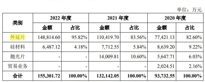 图 / 上海合晶招股书