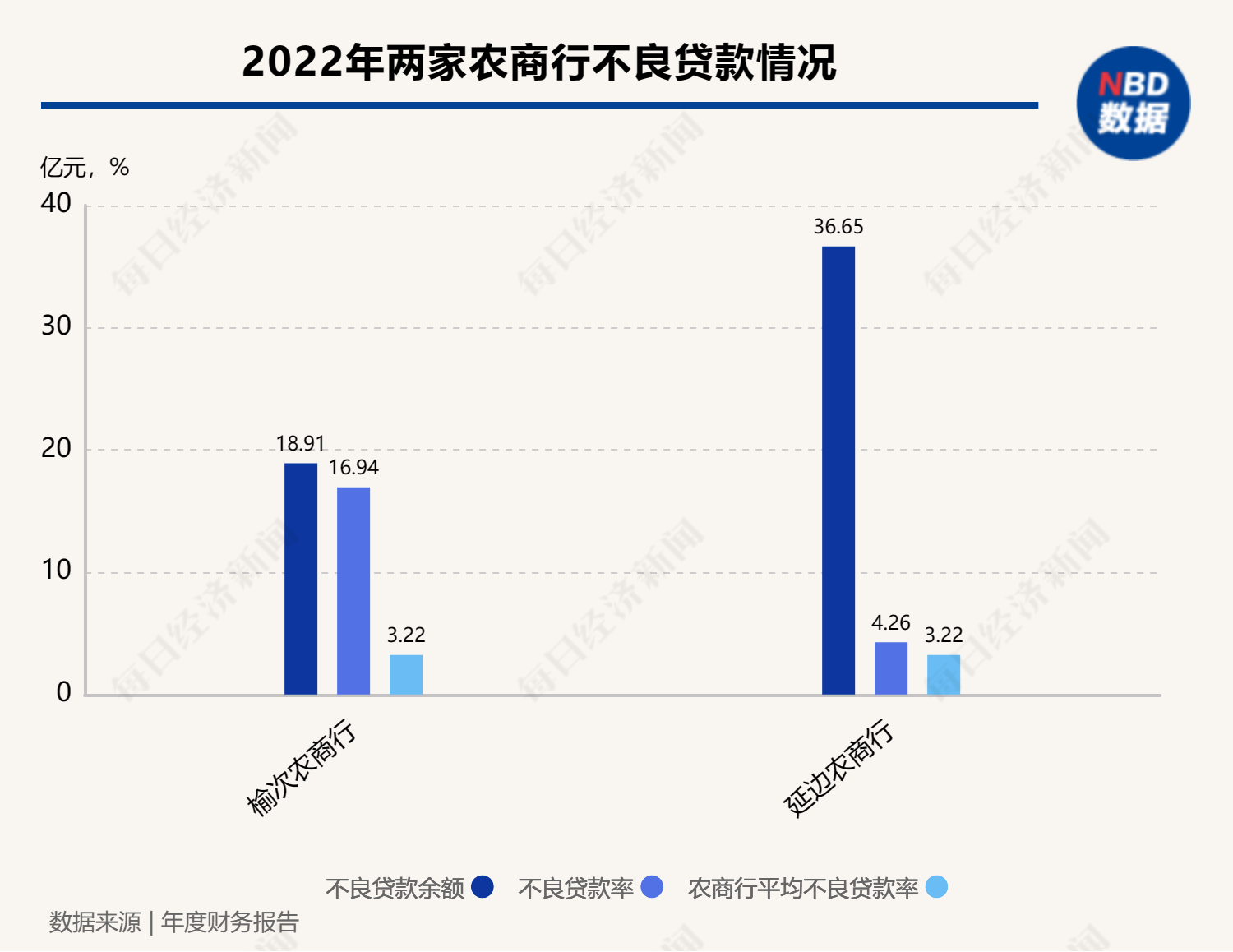 部分农商行主体信用评级被下调