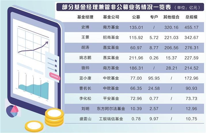 “斜杠基金经理”，挑大梁非公募业务闷声“返”大财
