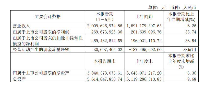 图片来源:海容冷链半年报